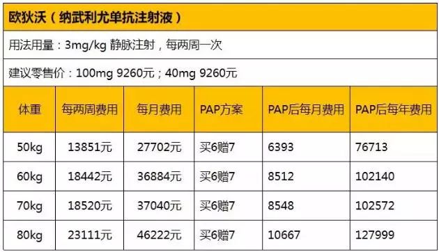 pd-1单抗抗癌新药,国内自主研发的pd-1单抗