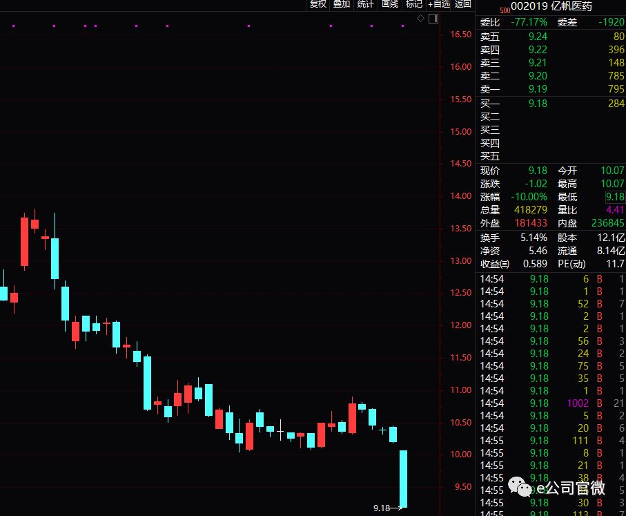 单周暴涨逾60%！“工业*麻大**”概念股吸引机构连续调研，真实的业绩影响是这样的……