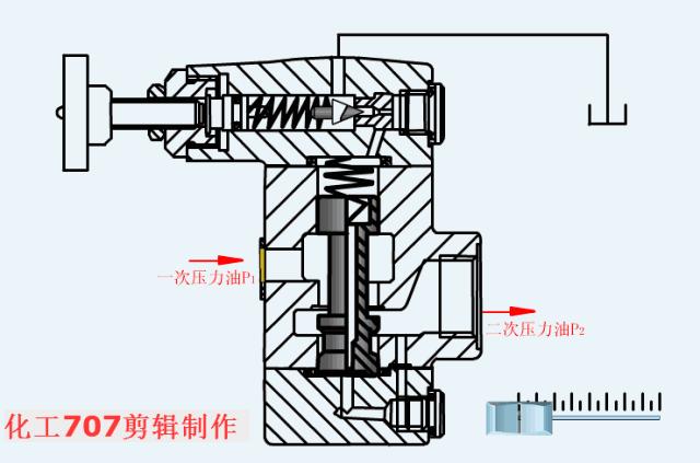 液压阀门基础知识大全,如何看懂液压各种阀