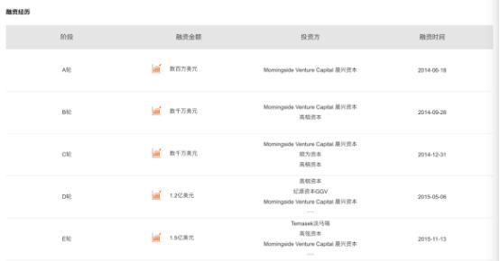 爱屋吉屋投资人,爱屋吉屋倒闭没