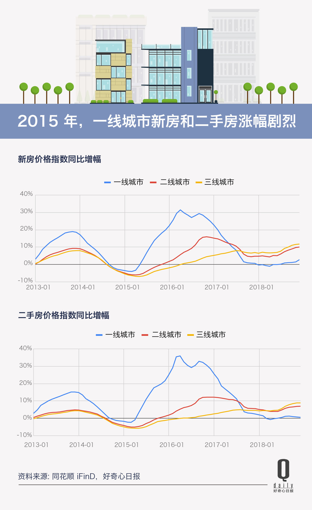 杞诲ア閰掑簵鍏瘬鍓嶆櫙濡備綍,濂㈠崕閰掑簵鐢熸剰