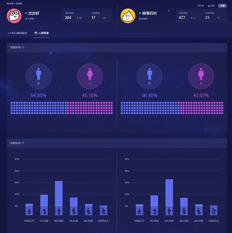 产品体验报告和竞品分析,产品体验报告深度解析