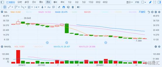 复盘都市丽人（2298.HK）2018：内衣航母乘风破浪，如何再出发？