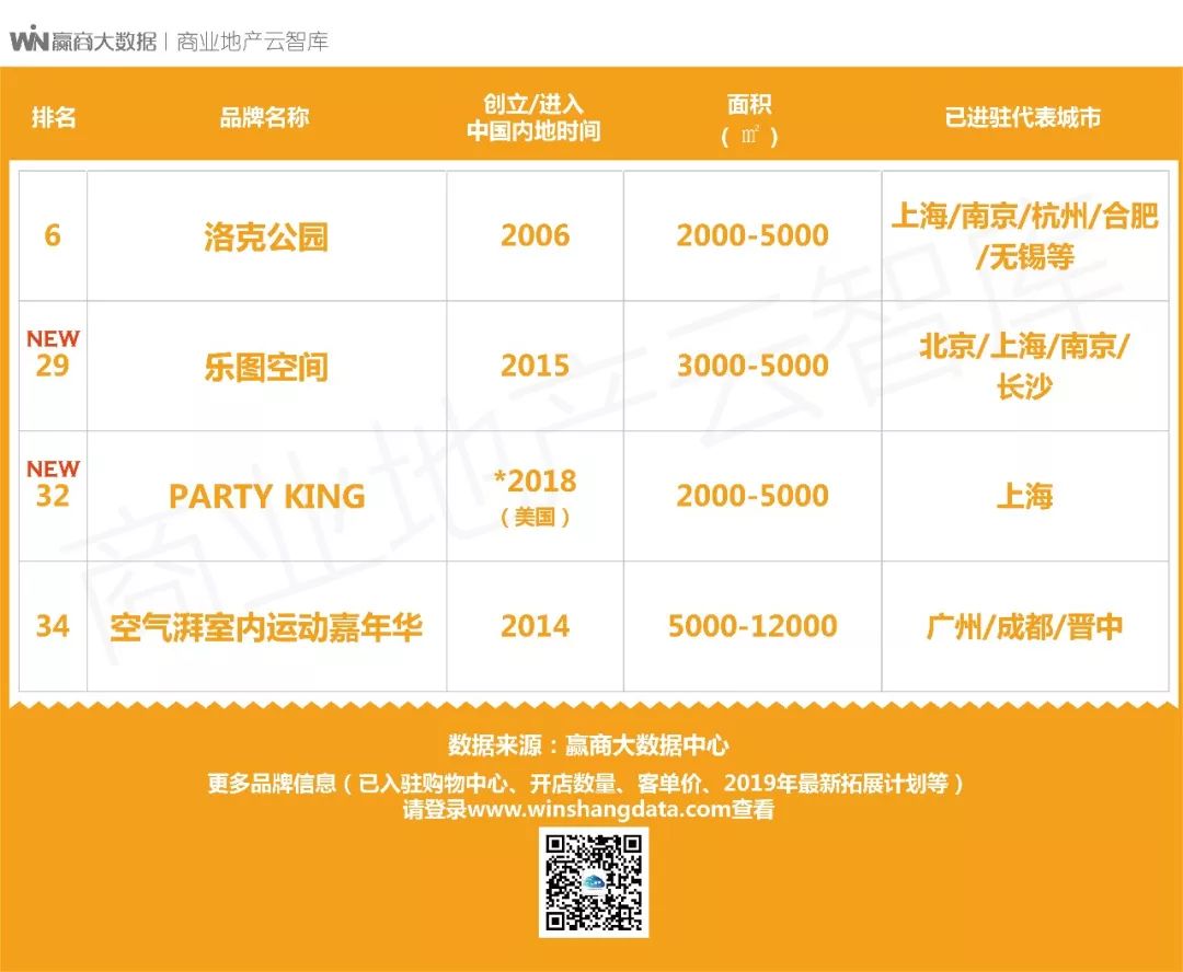 有了这些娱乐新物种，绝对是2019年的“吸客利器”