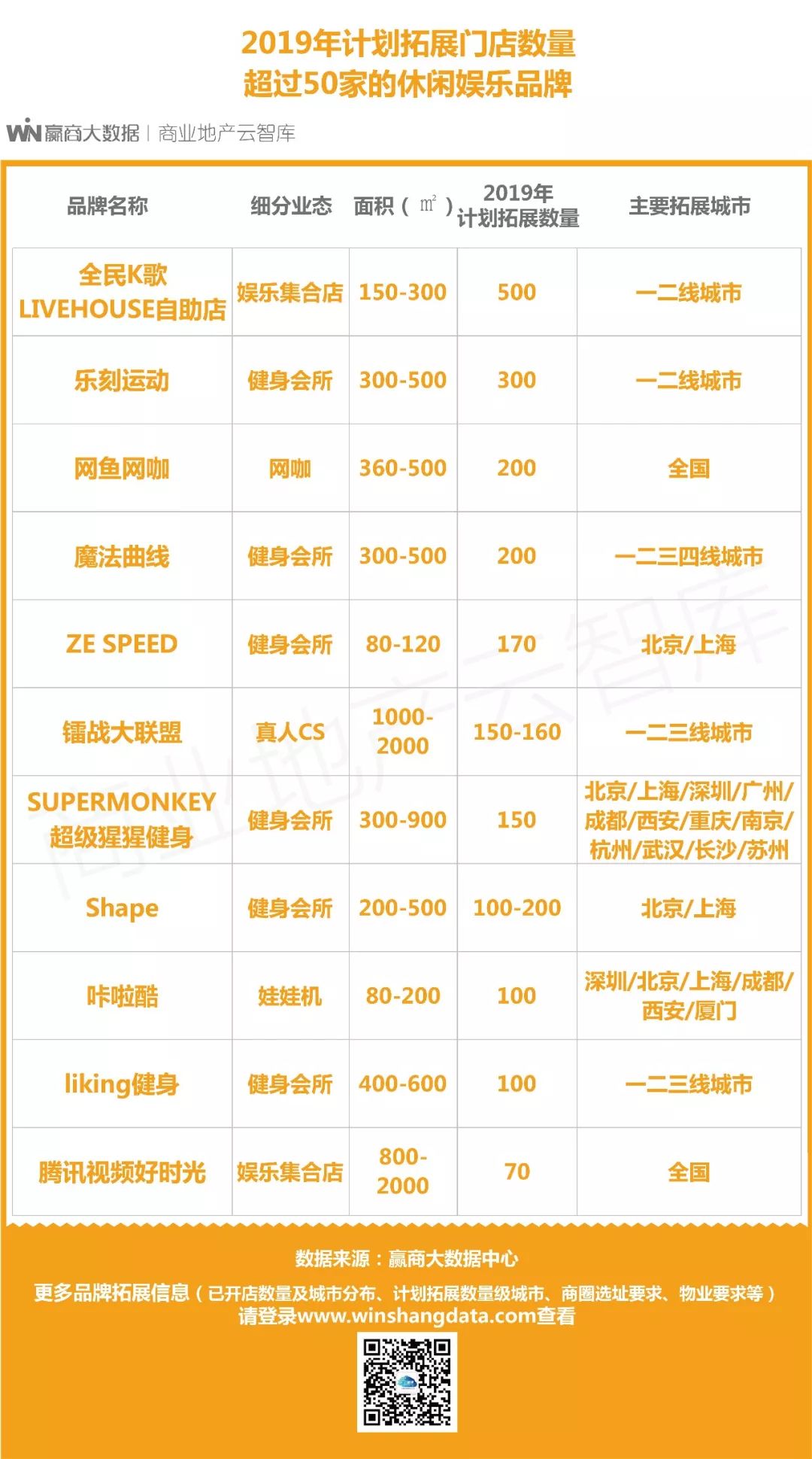 这50个娱乐新物种将成2019商场“客流制造机”！