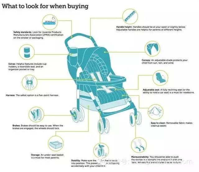 怎样选择合适的婴儿车,看完这篇你该知道如何选留学机构