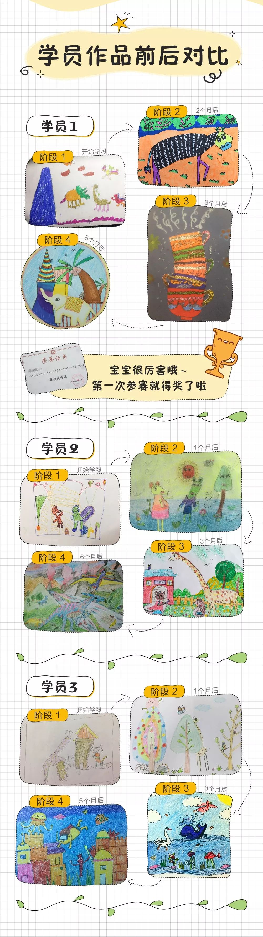 孩子靠画画赚钱,靠孩子的画赚钱