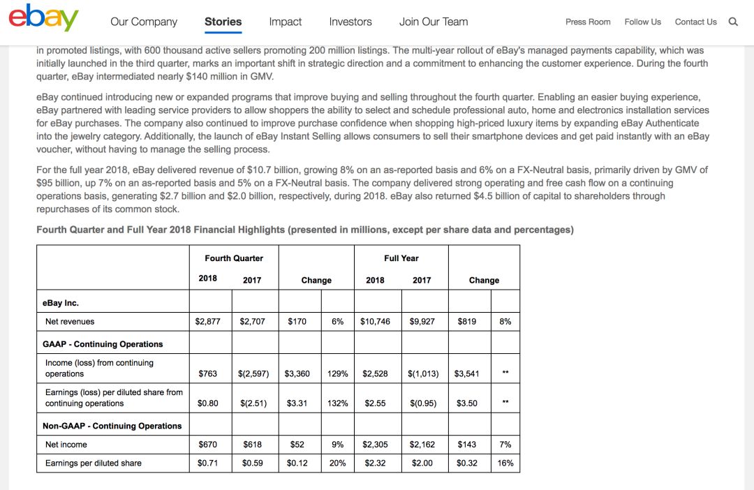 ebay真的可以赚钱吗,ebay2019年盈利状况