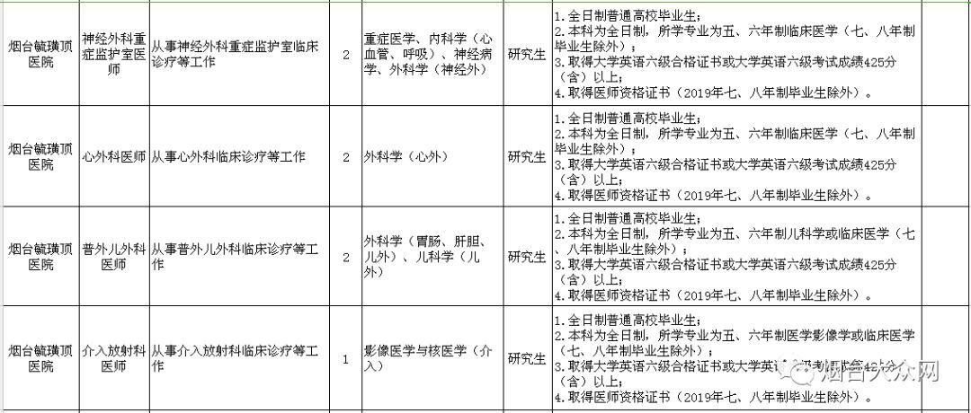 烟台市事业编招聘信息职位表,烟台市事业编招聘公告