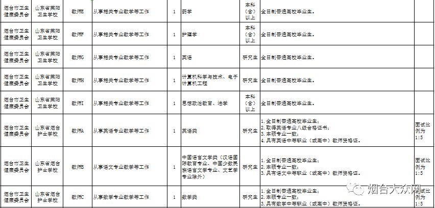 烟台市事业编招聘信息职位表,烟台市事业编招聘公告