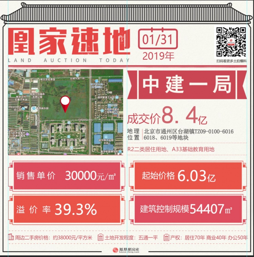 通州七大地块获批,北京通州土地出让公告