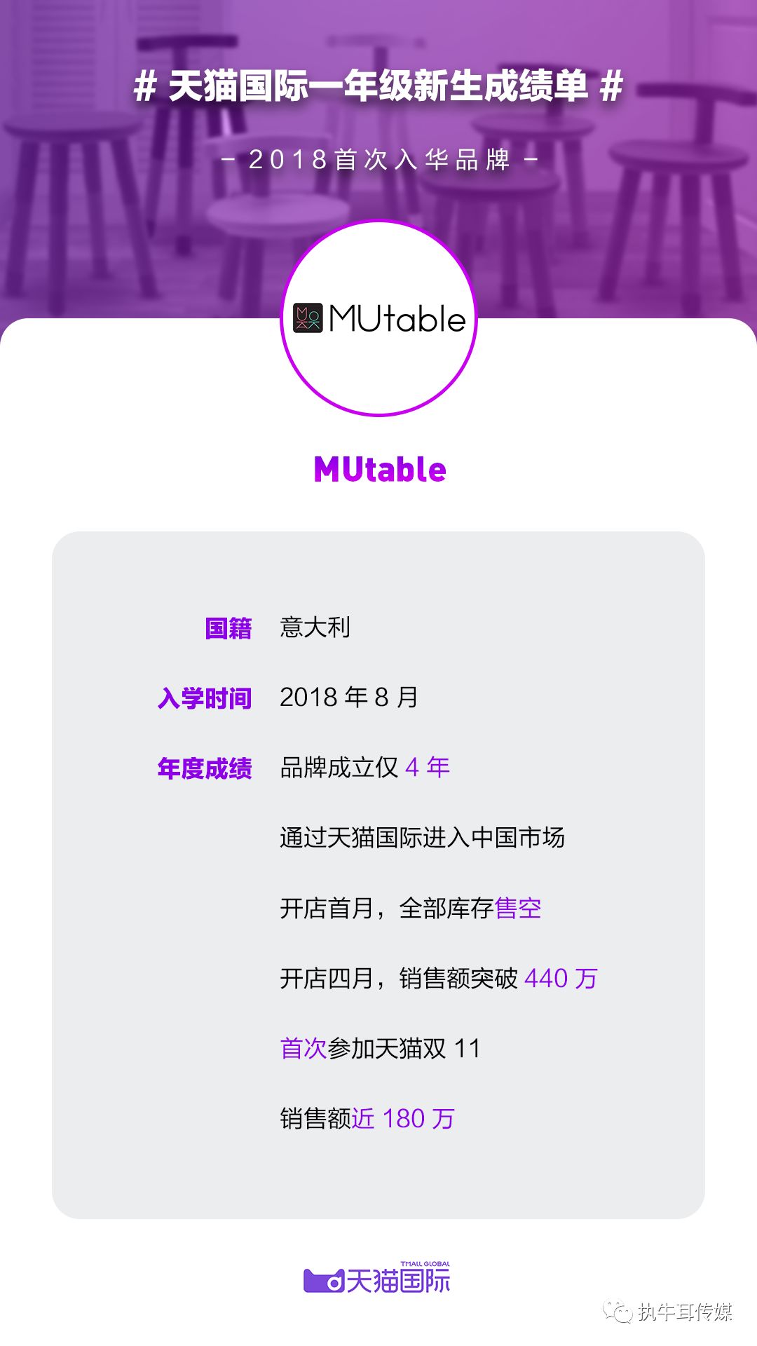 2018天猫国际跨境规模,天猫国际的未来市场前景