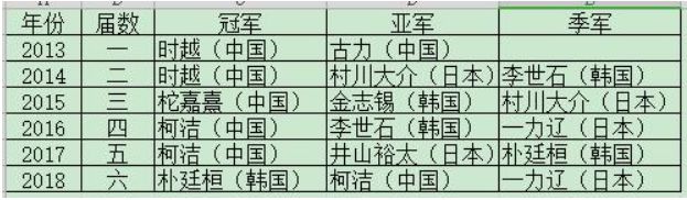 柯洁朴廷桓贺岁杯名场面,朴廷桓柯洁贺岁杯