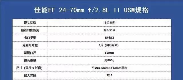「摄影器材」佳能镜头群庞大,但好评最多的是这6支,购买一定要认准
