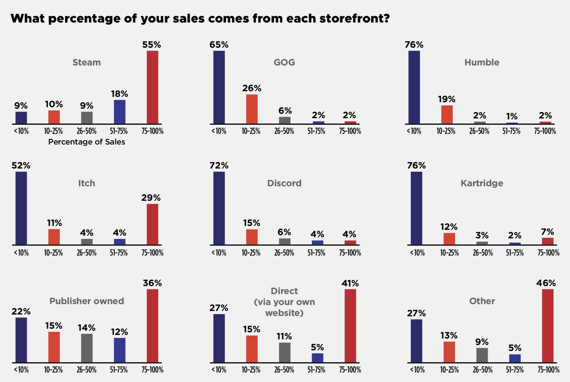 开发者调查报告2018,开发者调查报告中国