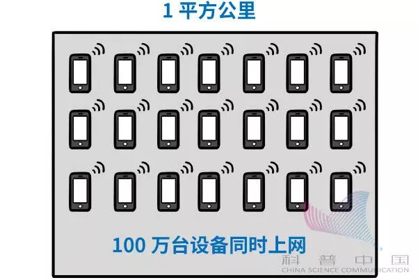 5g是什么金属,5g到底是什么看完你就懂