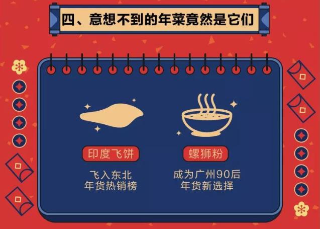 能吃又会吃！天猫年夜饭消费报告：南通人消费能力全国第7