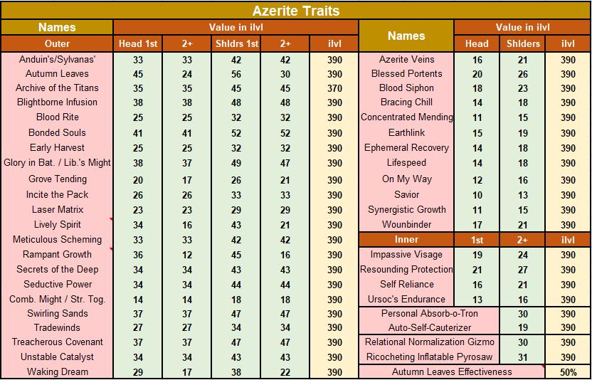 德鲁伊恢复天赋加点推荐,德鲁伊恢复天赋怎么加属性