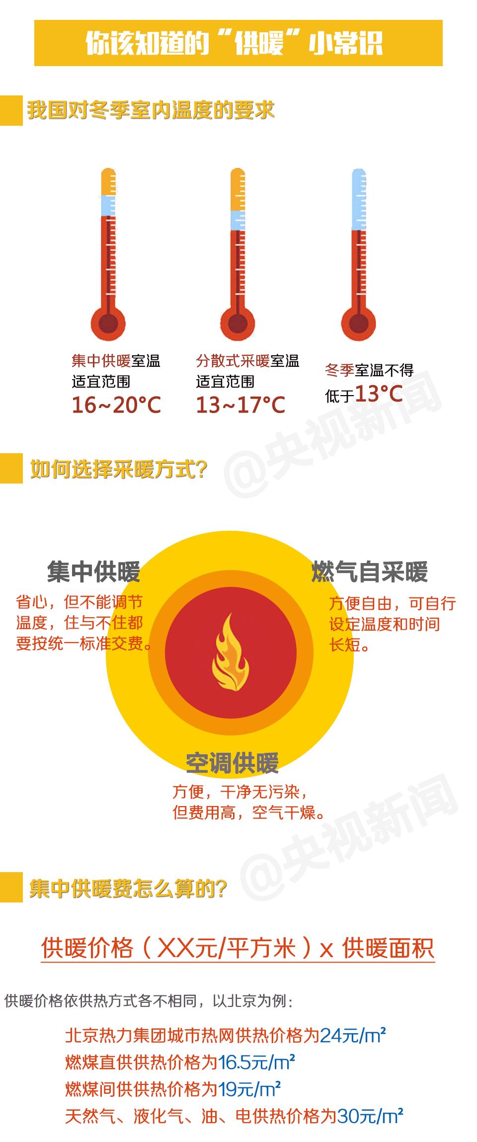 暖气管知识,暖气知识