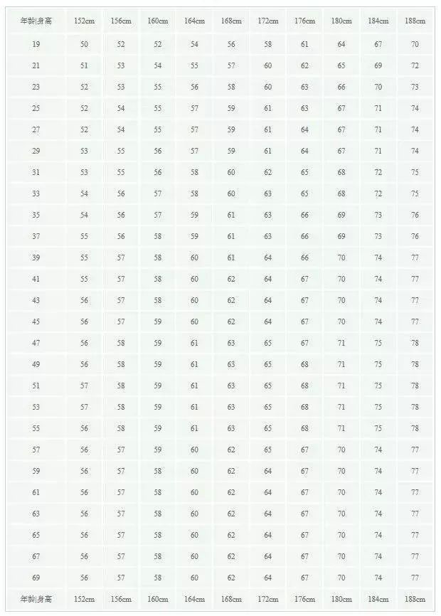 最新1-18岁男女生身高,1到18岁男女孩子身高参照表2023年