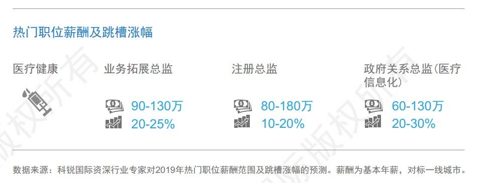 医疗行业薪酬报告,2019年医疗行业薪水标准