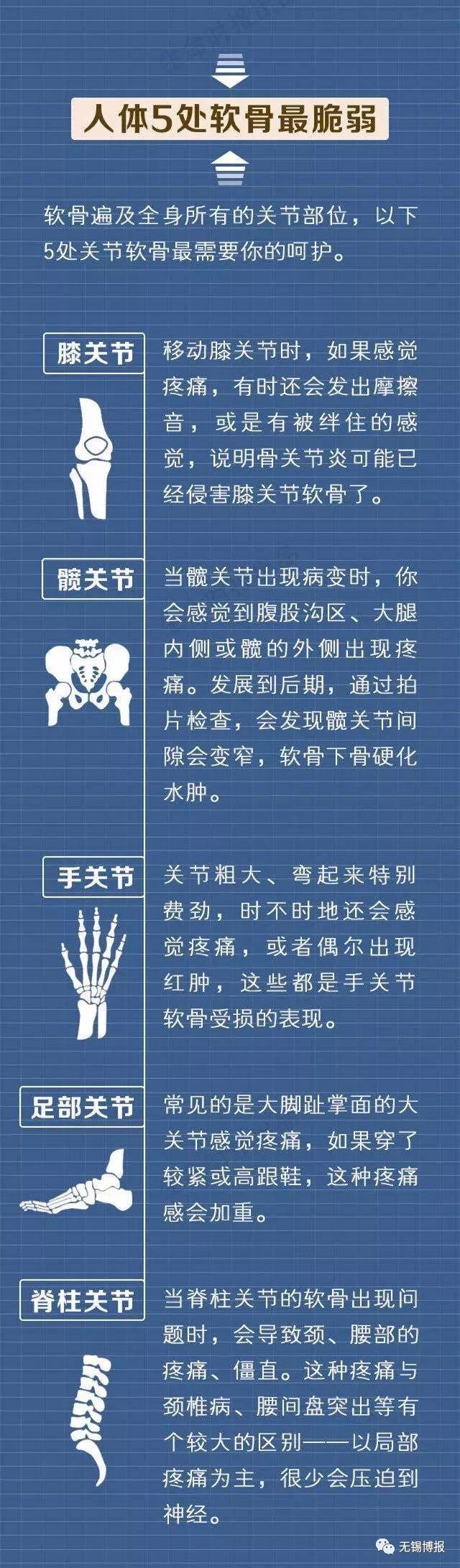 共享大医生,共享大医