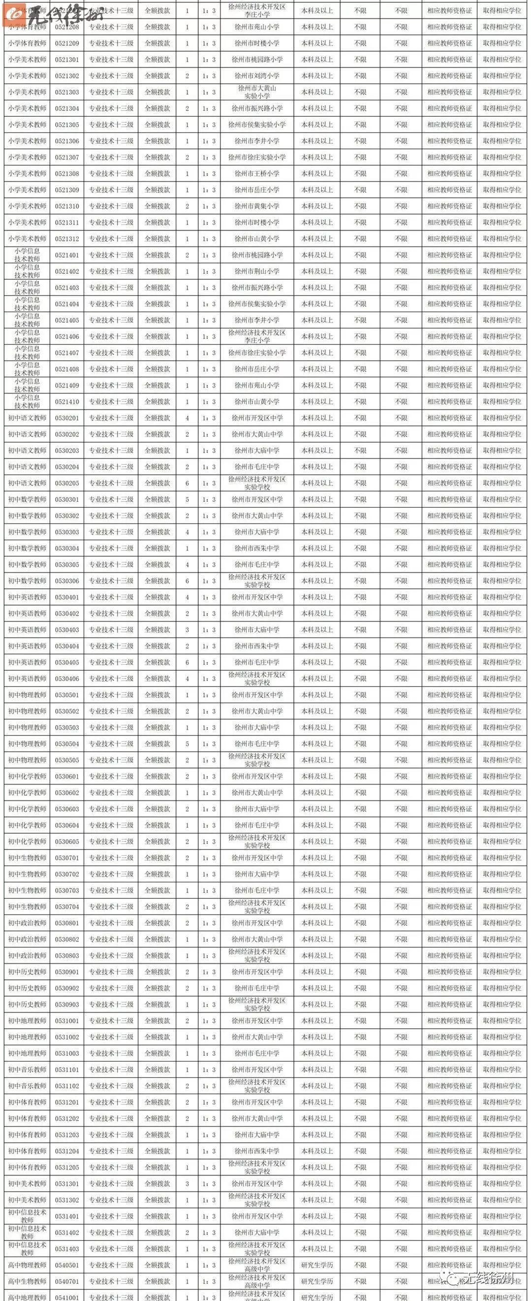 徐州市区教师招聘2024招聘计划,徐州教师编制招聘岗位表2018