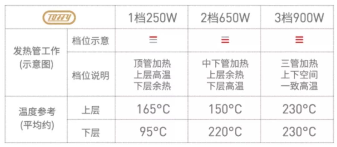 日本产200多元的小型烤箱,日本蒸汽烤箱299元