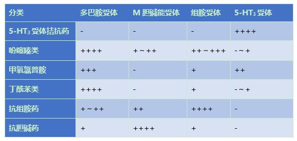 止吐药的使用方法,止吐药和化疗药间隔多久