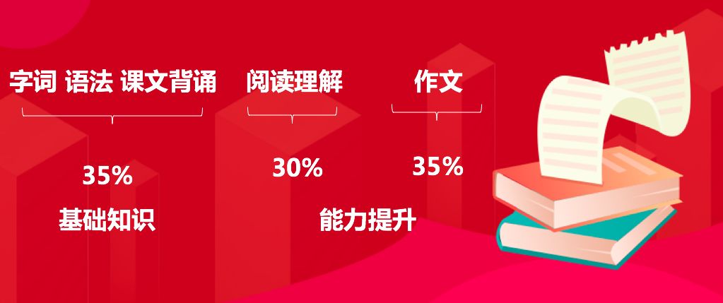 语文改革学生要如何应对,语文教材改革最新消息