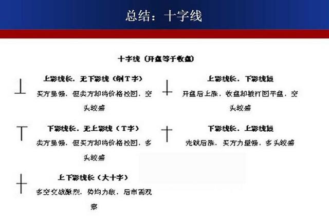 最强k线组合形态图解大全,经典k线组合形态解读