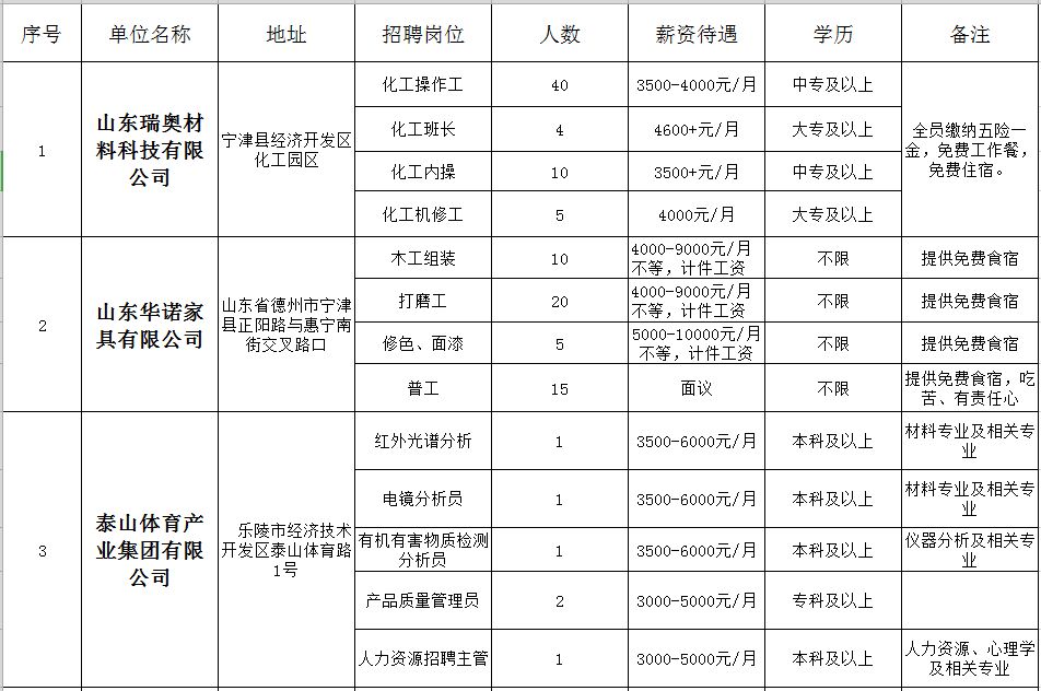 秀山在线的最新招聘信息网,秀山工业园区招聘
