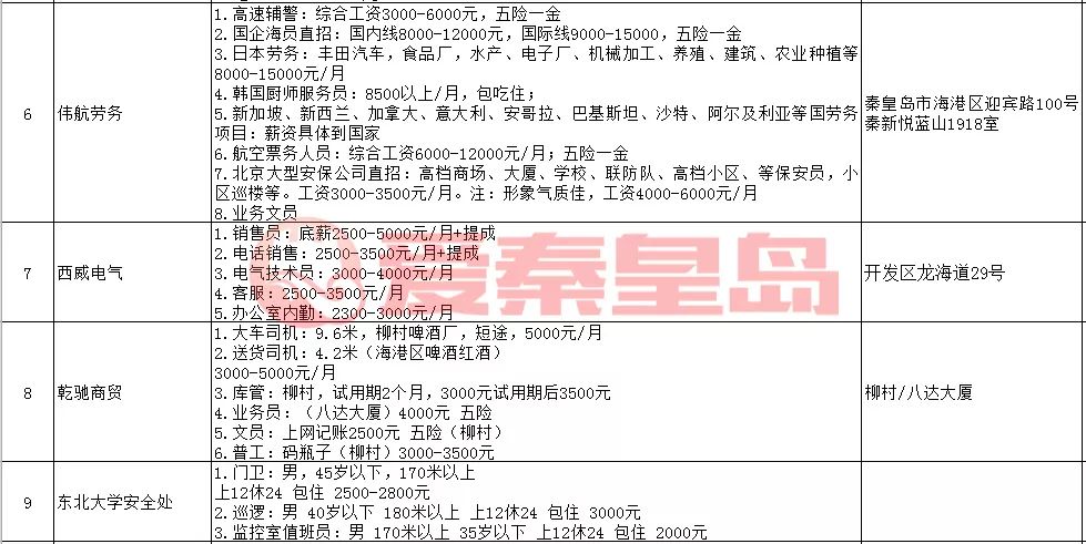 秦皇岛人才招聘会周几举行,招聘会最新招聘通知抚宁区