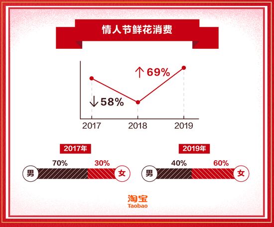 最贵的玫瑰花2000块一朵,最贵的玫瑰花花束