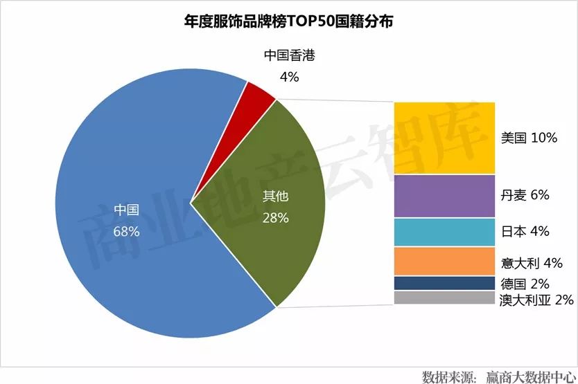 国货品牌升级案例,国货翻身美国潮牌