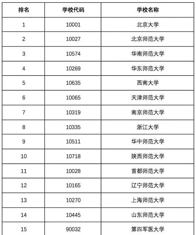 这3个专业通过率高好就业名额多,未来五个专业前景光明堪称铁饭碗