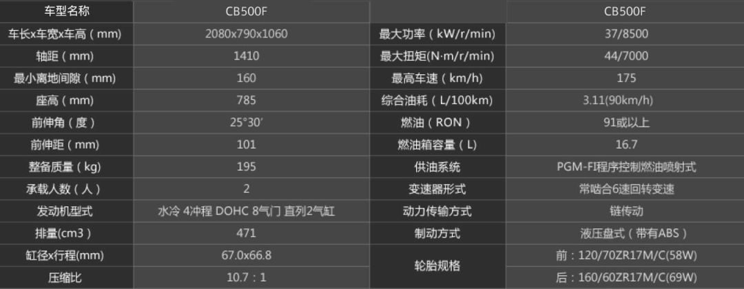 hondadreamwing新款,本田hondadreamwing全系价格下调