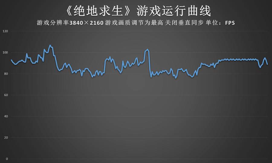 内存频率对游戏帧率的影响测评,不同内存频率对游戏有多大提升