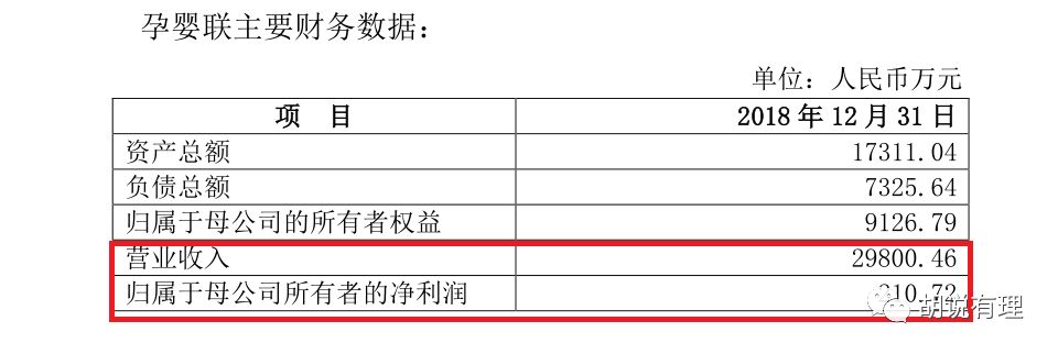 它是雅培智护100国代，要以近3亿要卖给上市公司！阿拉小优李茂银称对赌条件不难实现！