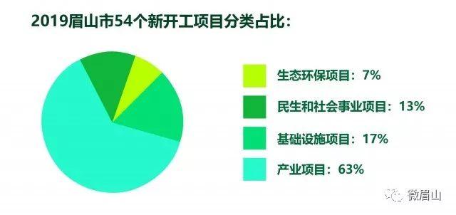 2024眉山重点项目清单,眉山2024年重大项目有哪些