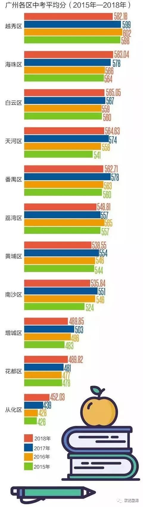番禺市桥老学区房,番禺比较好的学区房