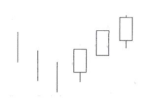 乌云盖顶12种绝佳买入形态k线图,底部特征12种绝佳买入形态k线图
