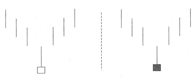 乌云盖顶12种绝佳买入形态k线图,底部特征12种绝佳买入形态k线图