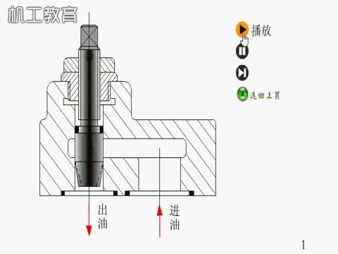 液压原理图主阀及详细讲解,液压阀快速阀和慢速阀原理