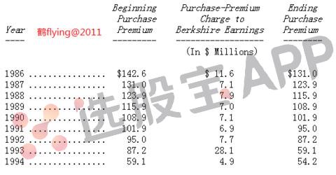一九五六年巴菲特致股东的信,1993年巴菲特给股东的信学习笔记