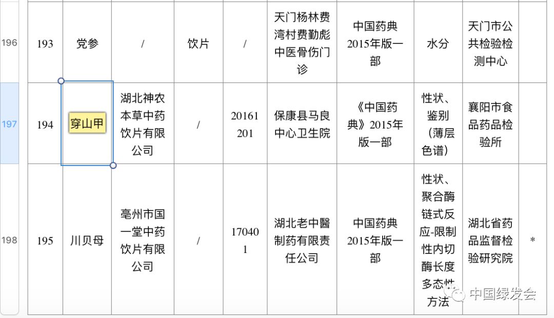 你用的穿山甲药有问题!国家药品监督管理局公布14起穿山甲药不合规