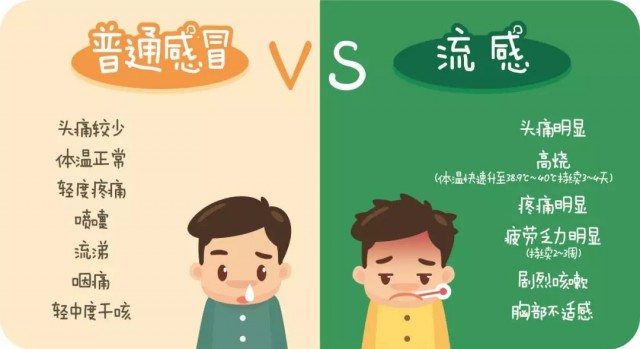 芜湖流感最新消息,流感高发芜湖