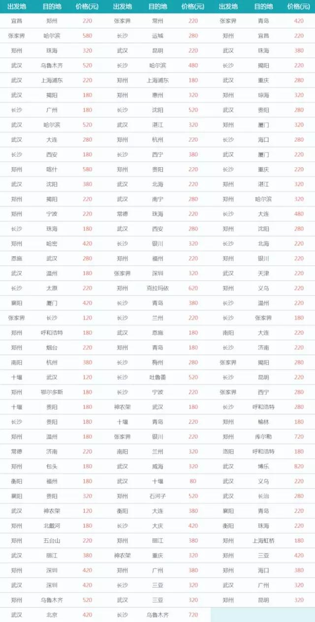 亚航机票促销活动,亚航机票大促什么时候