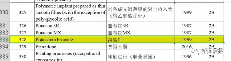 无印良品瓶装水致癌物,无印良品瓶装水被召回
