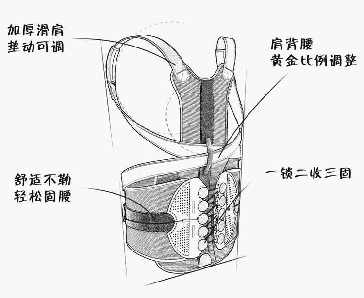 告别含胸驼背操,告别驼背练习
